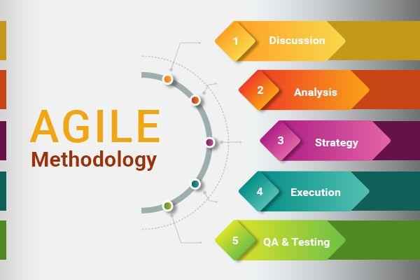 agile-methodologies
